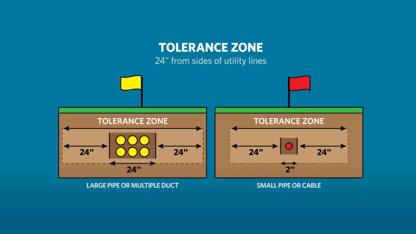 graphic of tolerance zones
