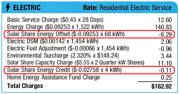 example bill showing the solar share energy credit