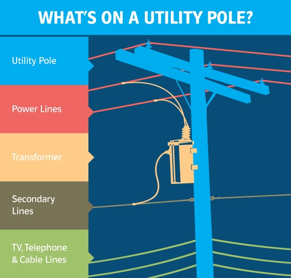 Utility Pole Attachments | LG&E And KU