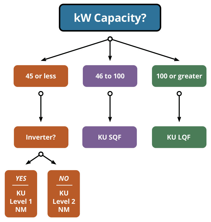 KU net metering decision tree