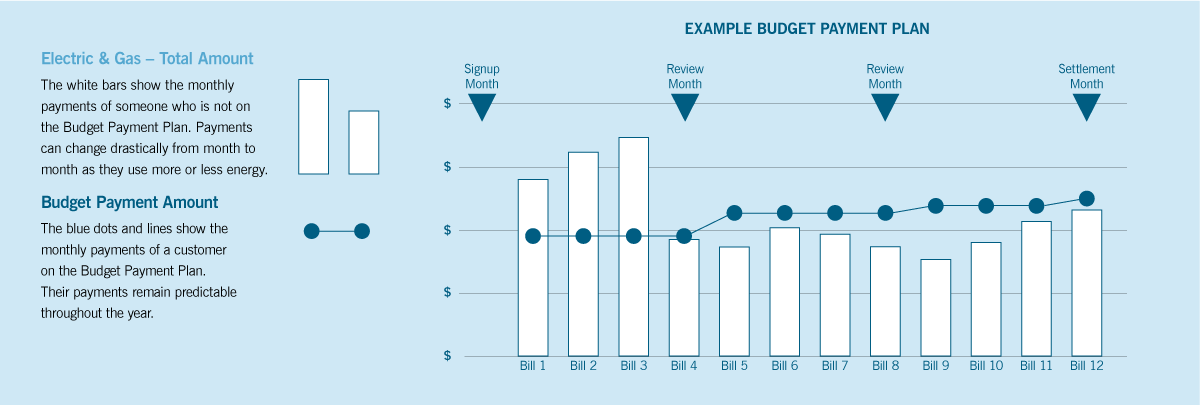 Residential budget payment plan example