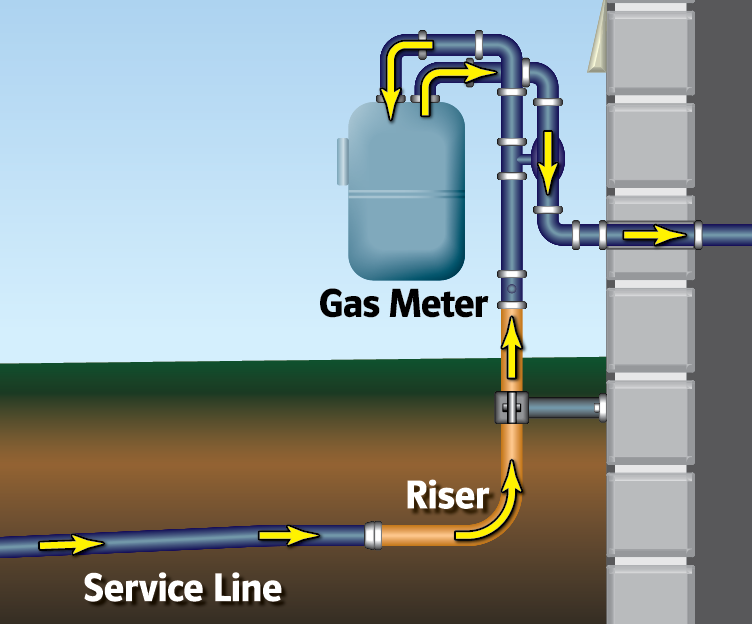 Gas Service: Gas Service Riser