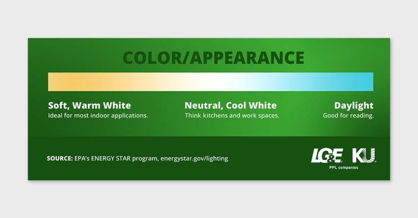 LED colors