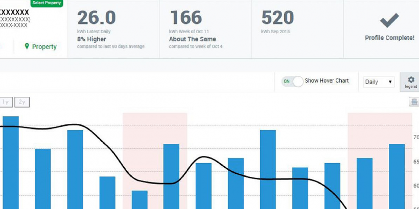 bar graph of electric usage from app