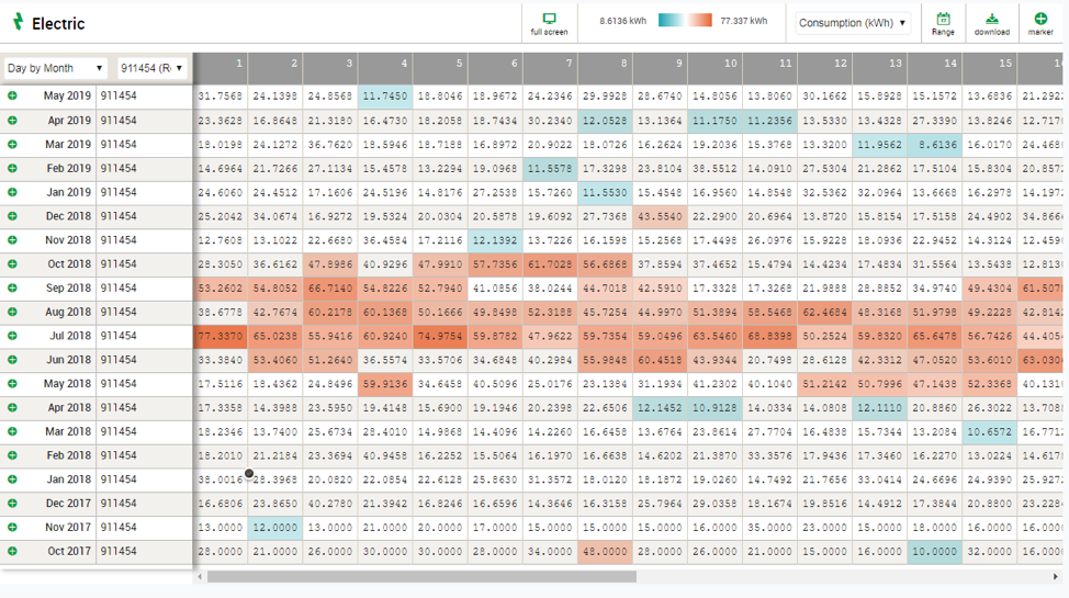 Data view