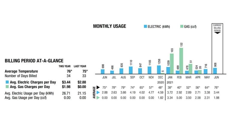 Bill graph