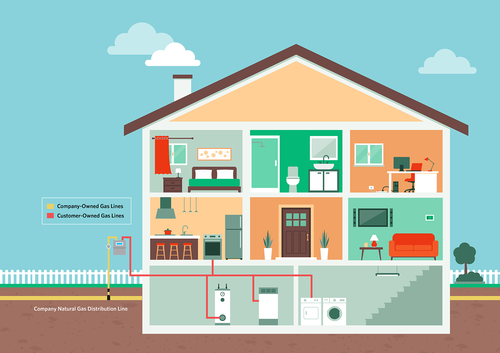 graphic showing house and responsibilities for gas service