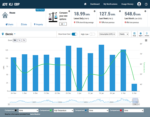 My Meter - electric usage dashboard