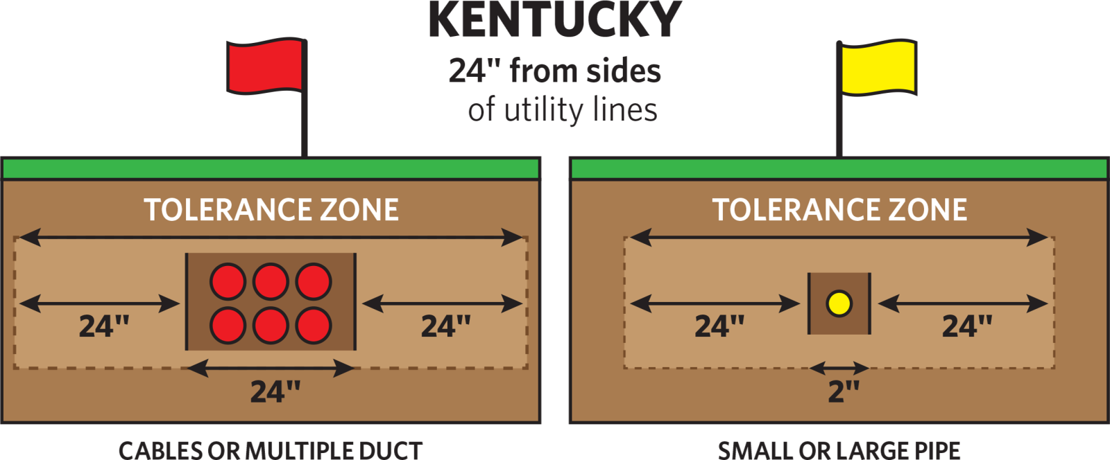 graphic showing utility tolerance zones underground