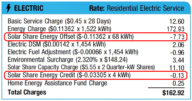 example section of an electric bill with the solar share energy credits
