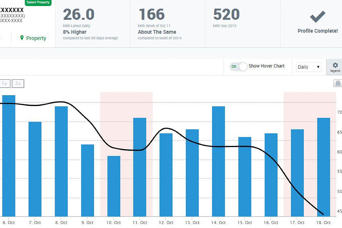 bar graph of electric usage from app