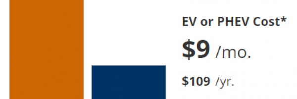 Electric Vehicles And Charging Stations Lg E Ku Savings Calculator