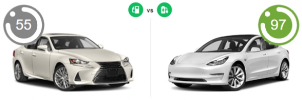 Vehicle comparison